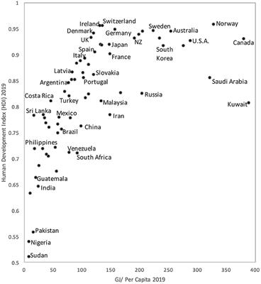 SDG 7 requires post-growth energy sufficiency